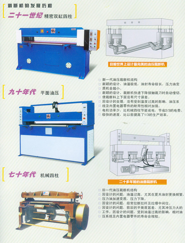 發(fā)展歷程